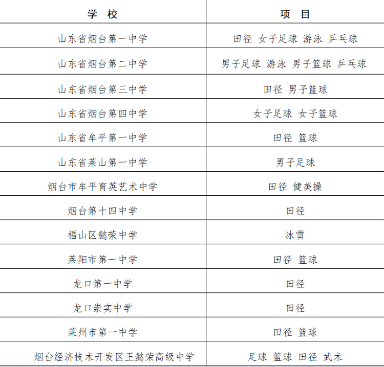 烟台市2025年中考招生意见出台开考时间微调(图2)