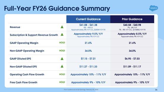 美股最强50｜谁会成为下一个暴涨的甲骨文看这只被低估的AI股(图1)