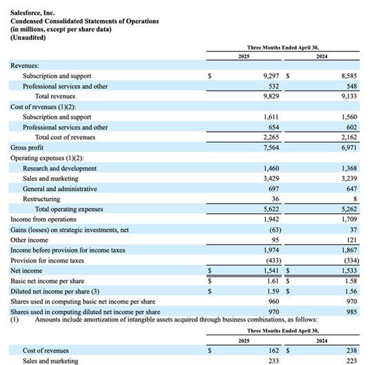 美股最强50｜谁会成为下一个暴涨的甲骨文看这只被低估的AI股(图2)