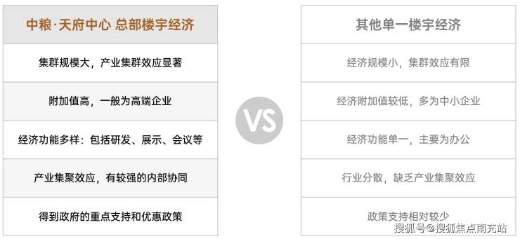 成都「中粮天府中心」是否值得入手？最新房价信息及8月售楼部联系电话一览(图4)