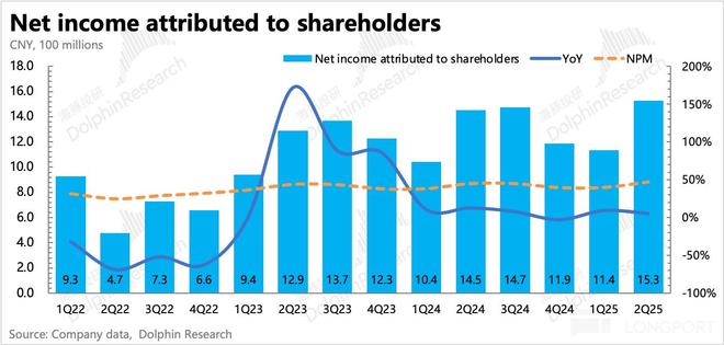 分众：短期承压并非大问题新的故事已在路上(图9)