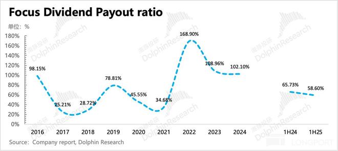 分众：短期承压并非大问题新的故事已在路上(图1)