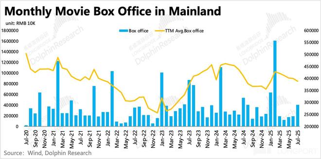 分众：短期承压并非大问题新的故事已在路上(图6)