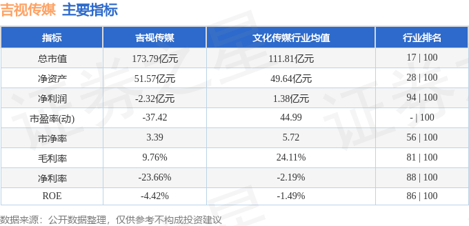 吉视传媒（601929）9月4日主力资金净卖出843亿元(图3)