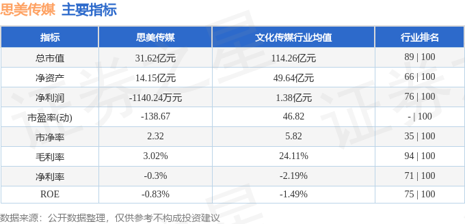 股票行情快报：思美传媒（002712）9月5日主力资金净买入100993万元(图2)