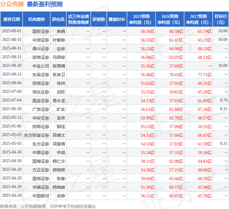 东吴证券:给予分众传媒买入评级(图1)