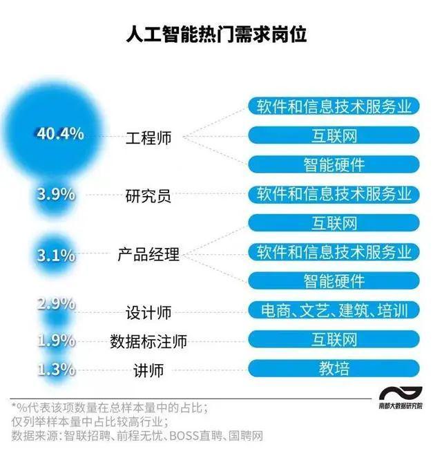 想做自媒体的注意啦！武汉人工智能AIGC技能学习来啦符合条件补贴1000元！(图1)