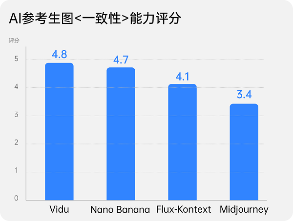 打造电商视觉新引擎：ViduQ1参考生图实现商品场景营销素材AI一站式生成(图3)