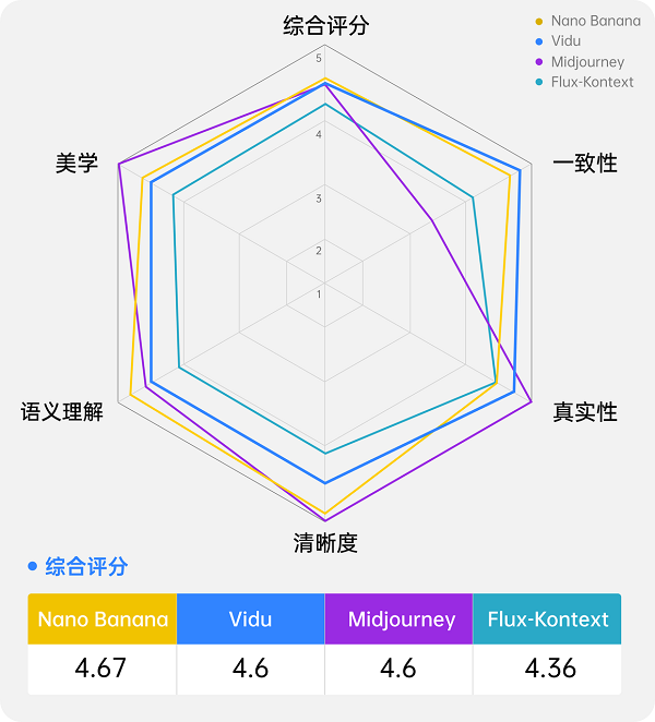打造电商视觉新引擎：ViduQ1参考生图实现商品场景营销素材AI一站式生成(图4)