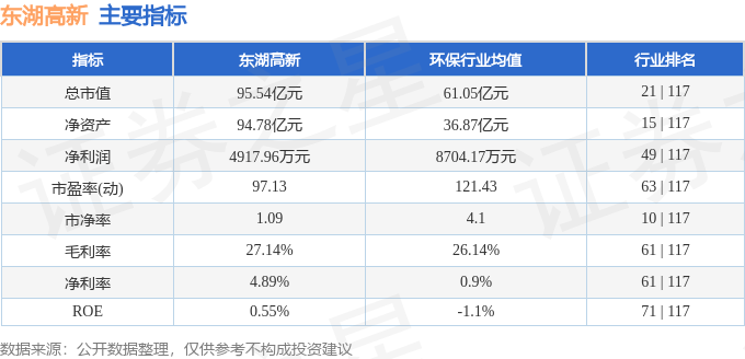股票行情快报：东湖高新（600133）9月11日主力资金净卖出86055万元(图2)