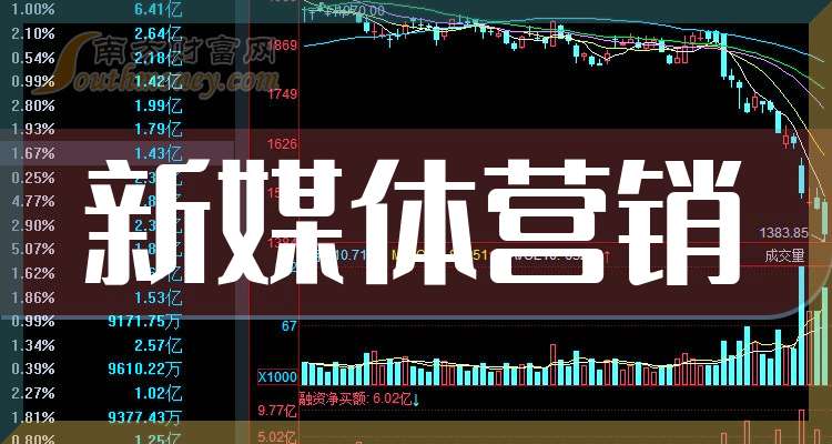 2025年新媒体营销龙头股名单来啦小白要懂!(9月17日)(图1)
