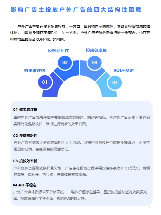 瓴羊中国传媒大学报告洞察:户外广告品效协同的范式重构(图1)