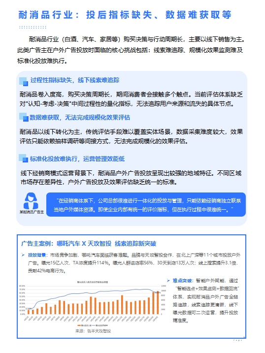 瓴羊中国传媒大学报告洞察:户外广告品效协同的范式重构(图2)