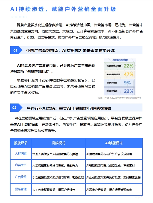 瓴羊中国传媒大学报告洞察:户外广告品效协同的范式重构(图5)