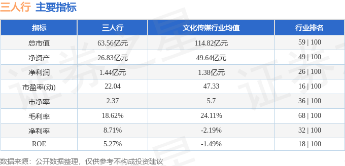 本周盘点（922-926）：三人行周跌252%主力资金合计净流出296026万元(图2)
