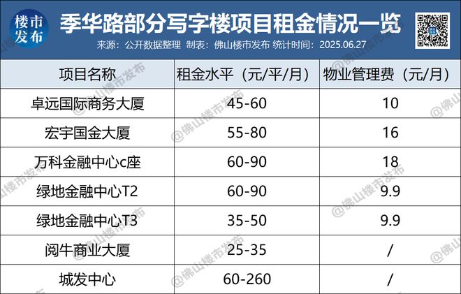 招商在即！烂尾7年重生归来置地大厦户型图曝光(图22)