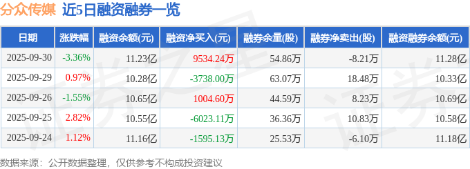 分众传媒（002027）9月30日主力资金净卖出110亿元(图2)