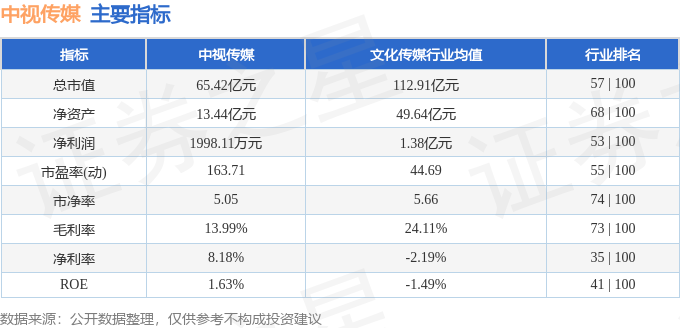 股票行情快报：中视传媒（600088）10月9日主力资金净卖出33517万元(图2)