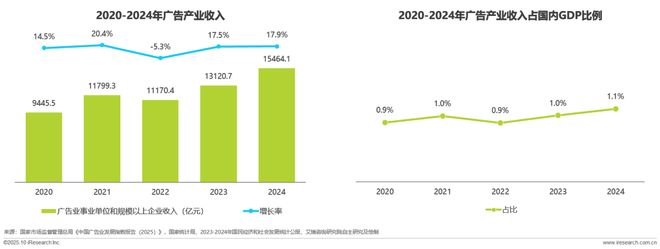 广告正向价值研究报告(图2)
