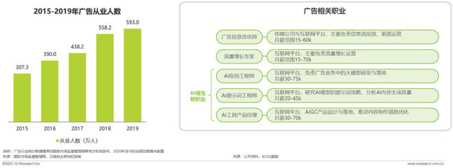 广告正向价值研究报告(图10)