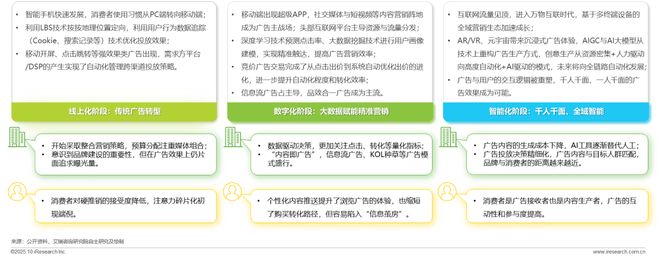 广告正向价值研究报告(图6)