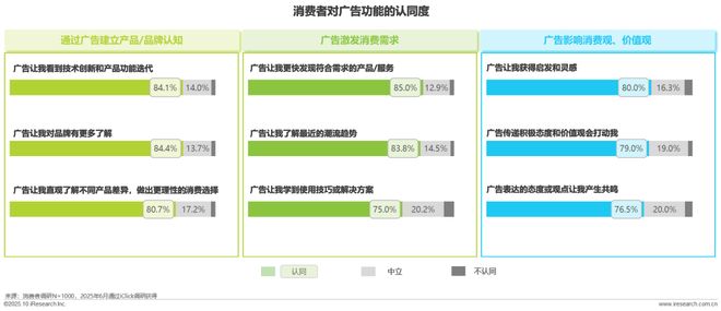 广告正向价值研究报告(图24)
