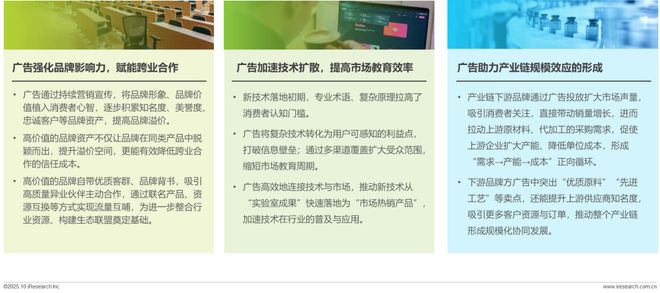 广告正向价值研究报告(图19)