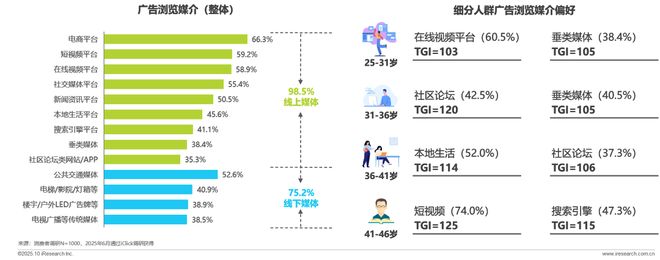 广告正向价值研究报告(图22)