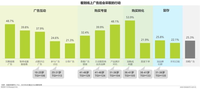 广告正向价值研究报告(图27)