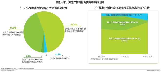 广告正向价值研究报告(图29)