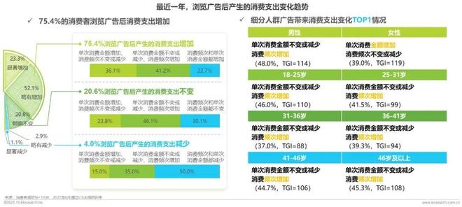 广告正向价值研究报告(图30)