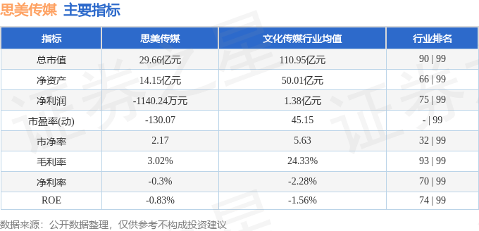 股票行情快报：思美传媒（002712）10月21日主力资金净卖出60796万元(图2)