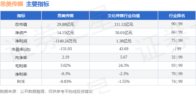 股票行情快报：思美传媒（002712）10月22日主力资金净卖出26560万元(图2)