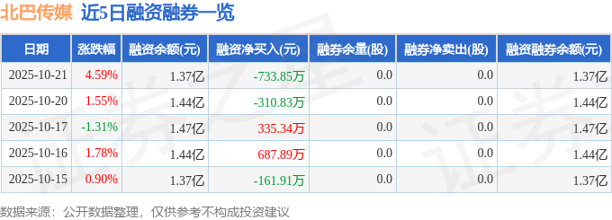 北巴传媒（600386）10月21日主力资金净卖出100148万元(图2)