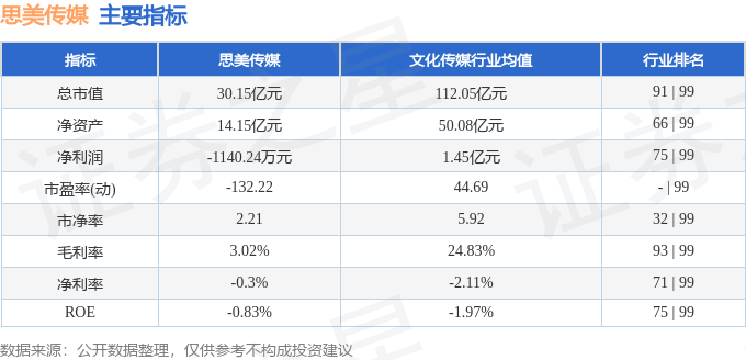 股票行情快报：思美传媒（002712）10月24日主力资金净卖出146036万元(图2)