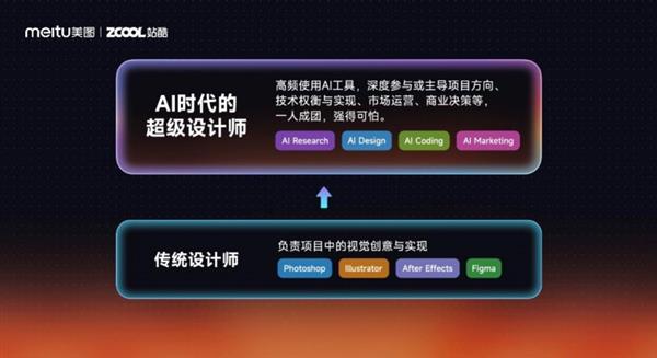 聚焦“AI时代的超级设计师”2025站酷设计周发布五大行业趋势(图4)