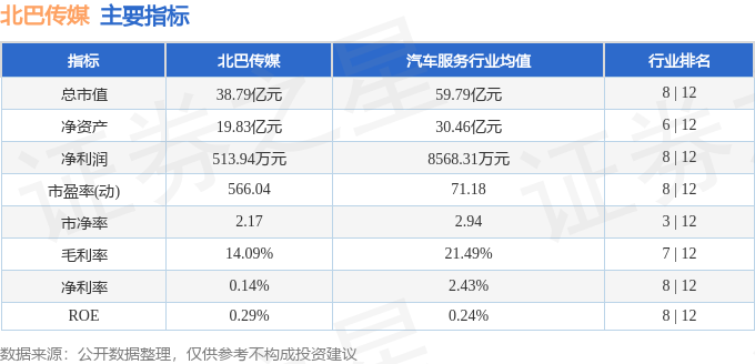 股票行情快报：北巴传媒（600386）10月30日主力资金净买入73600万元(图2)