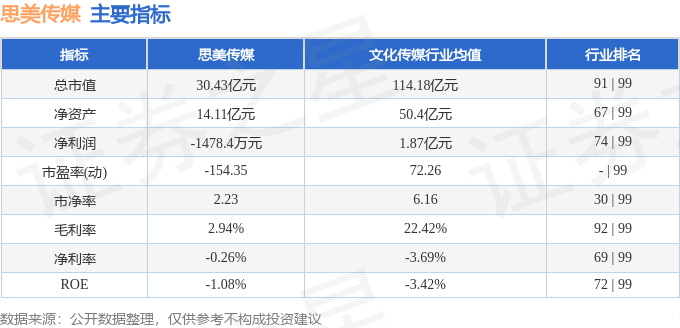 股票行情快报：思美传媒（002712）10月31日主力资金净卖出32875万元(图2)