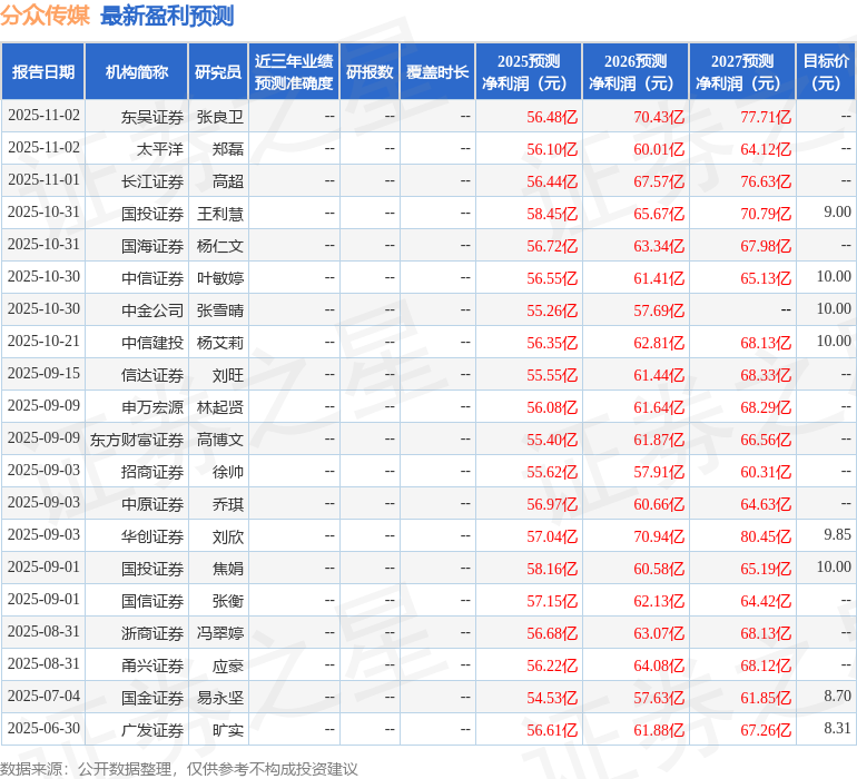 中原证券：给予分众传媒买入评级(图1)