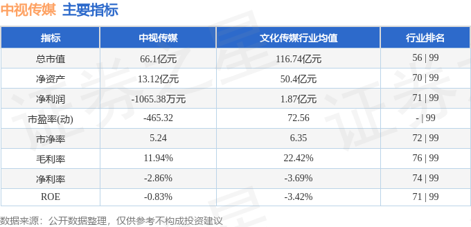 股票行情快报：中视传媒（600088）11月10日主力资金净买入37579万元(图2)