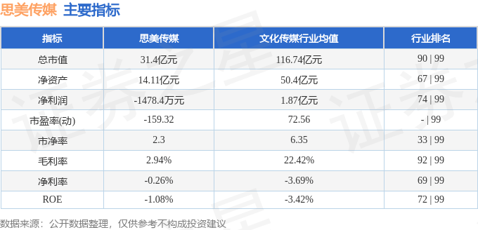 股票行情快报：思美传媒（002712）11月10日主力资金净买入17431万元(图2)