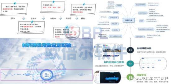 虚拟仿真与慕课结合案例：欧倍尔《力学智慧课程》设计(图4)