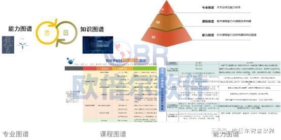 虚拟仿真与慕课结合案例：欧倍尔《力学智慧课程》设计(图5)
