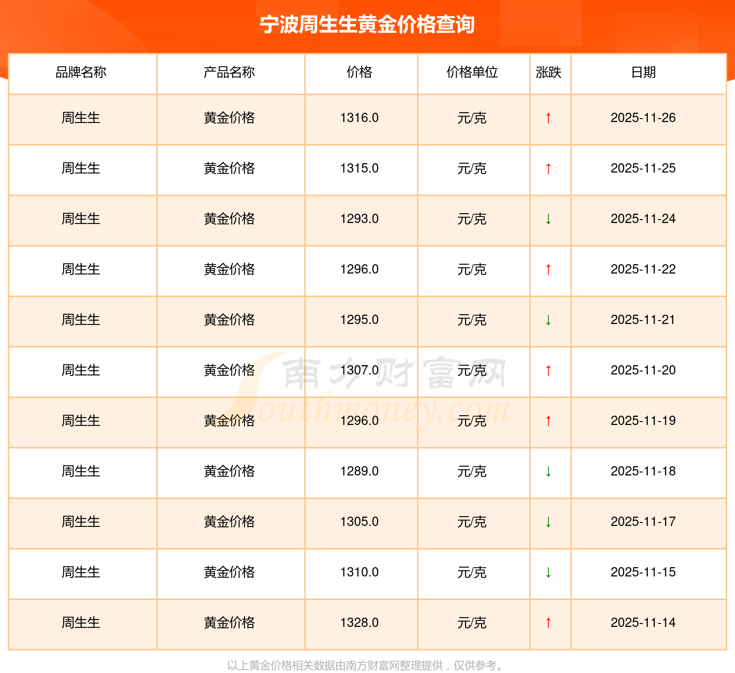 黄金投资黄金ETF和实物哪一个更值得买？？？(2025年11月26日)(图2)