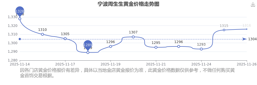 黄金投资黄金ETF和实物哪一个更值得买？？？(2025年11月26日)(图1)