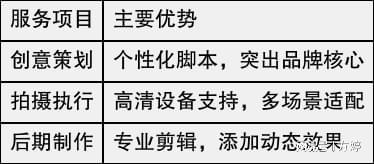 2025年TOP5高品质企业宣传片制作推荐：赋能品牌新高度(图3)