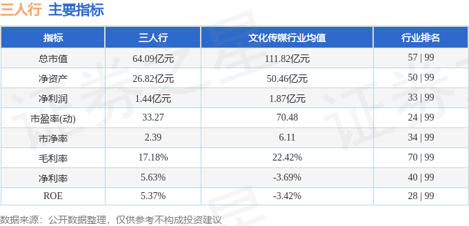 本周盘点（121-125）：三人行周涨225%主力资金合计净流入684182万元(图2)
