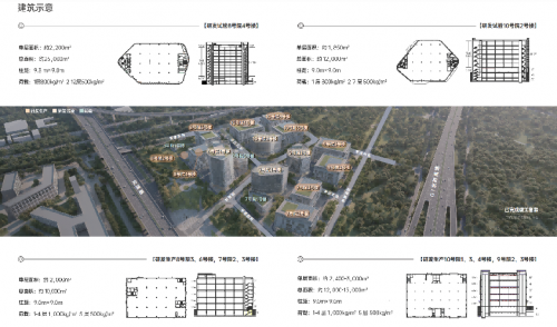 昌发展生命谷国际精准医学产业园产业配套全揭秘(图4)