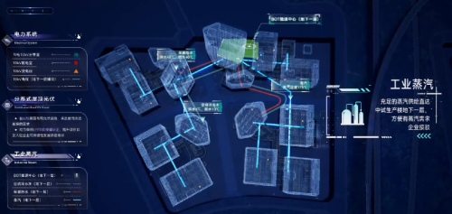 昌发展生命谷国际精准医学产业园产业配套全揭秘(图5)