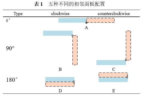 面向空间平面相控阵天线的可展开折纸结构生成式设计CJME张启先院士诞辰100周年纪念专刊论文推荐(图1)